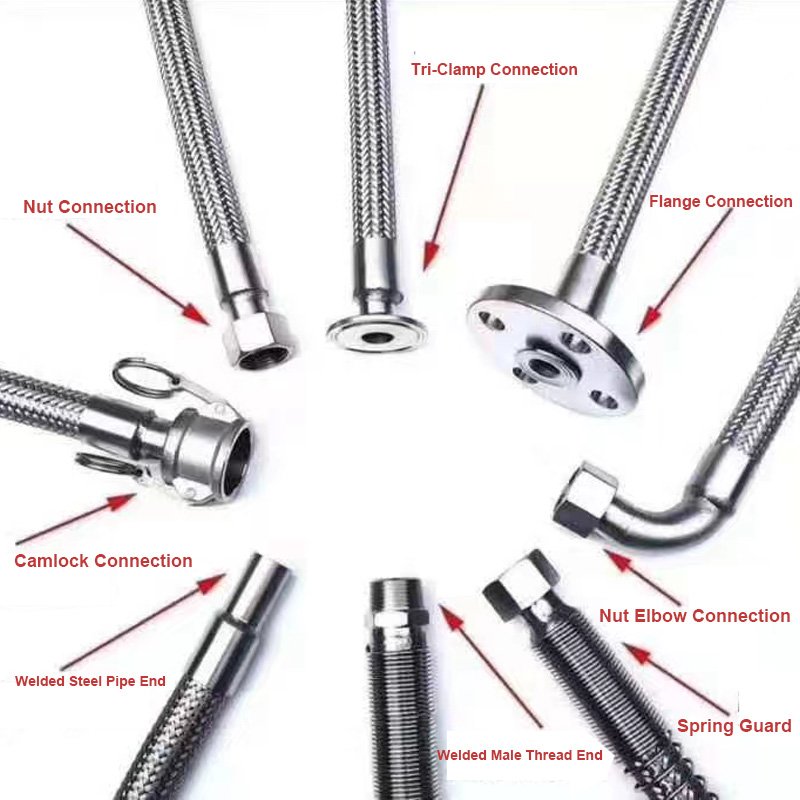 304 316 Stainless Steel Braided Metal Hose - Stainless Steel Metal Corrugated Hose With Male Thread End 1 - hanhe.xwsmed.com